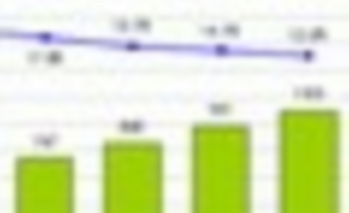 China's Online Travel Booking Users Increased 77.9%
